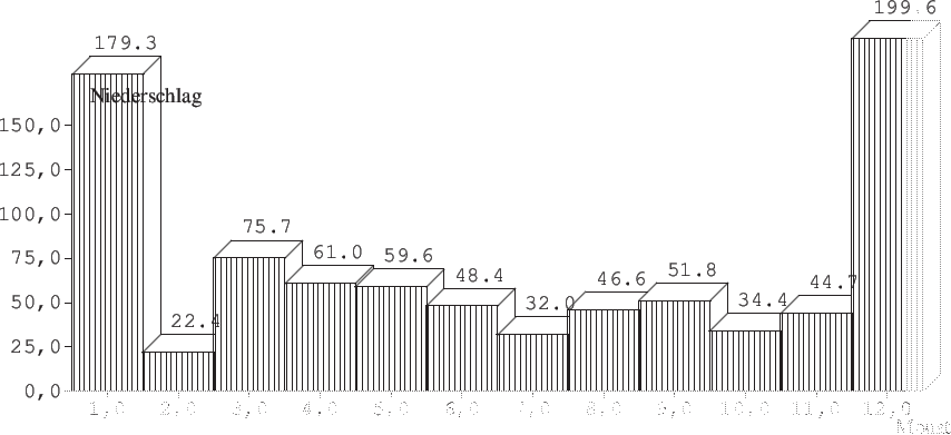 \begin{barenv}
\setdepth{10}
\setwidth{40}
\setprecision{1}
\setnumberpos{up}
\s...
...r{46.6}{2}
\bar{51.8}{2}
\bar{34.4}{2}
\bar{44.7}{2}
\bar{199.6}{2}
\end{barenv}